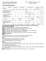 Toán 8 Đề kiểm tra đề thi học kì 1 CHINH THUC 16 17. TOAN 8