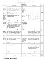 Vật Lý 7 - Đề kiểm tra 45 phút HKI