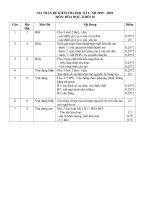 Đề thi học kì 1 môn Hóa lớp 10 năm 2019 - 2020 có đáp án | Hóa học, Lớp 10 - Ôn Luyện