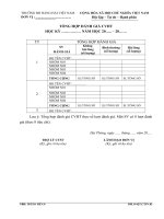 BM.14.QT.CTSV.05 - TONG HOP DANH GIA CVHT