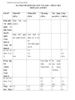 Văn 6- Đề kiểm tra tiếng Việt  45 phút học kỳ 1.