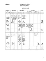 Sinh học 8 - Tiết 57: Kiểm tra 1 tiết