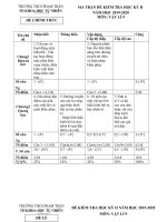 Đề kiểm tra học kì 2 môn vật lý lớp 9 năm 2019 - 2020 trường thcs phạm trấn | Vật lý, Lớp 9 - Ôn Luyện