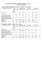 Đề kiểm tra học kì 2 môn vật lý lớp 9 năm 2018 - 2019 trường thcs nhị trường | Vật lý, Lớp 9 - Ôn Luyện