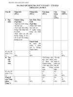 Văn 6 - Đề kiểm tra văn bản 45 phút học kỳ 1.