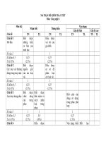 Tiết 27 - Kiểm tra 1 tiết học kì I