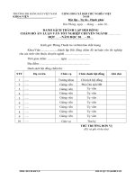 BM.12-QT.TTr&DBCL.01 - Danh sách thành lập hội đồng chấm ĐALVTN