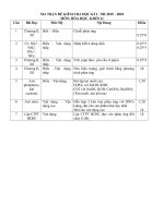 Đề thi học kì 1 môn Hóa lớp 11 năm 2019 - 2020 có đáp án | Lớp 11, Hóa học - Ôn Luyện