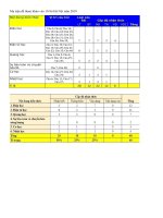 Ma trận đề thi vào lớp 10 môn vật lý năm 2018 sở GDĐT hà nội | Vật lý, Lớp 9 - Ôn Luyện