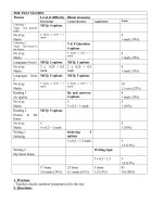 Anh 6-Tiết 95: Bài kiểm tra 1 tiết số 4 (2015-2016)