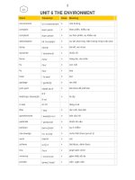 Tài liệu ôn tập môn Tiếng Anh Lớp 9 Unit 6,7