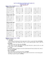 Tải file đính kèm: 3-dap_an_su_12_61020195