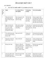   Bài tập môn ngữ văn tuần nghỉ học khối 7