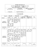 Đề kiểm tra học kfi 2 môn vật lý lớp 9 năm 2018 - 2019 trường thpt sơn cao | Vật lý, Lớp 9 - Ôn Luyện