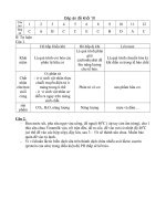 Đáp án đề kiểm tra 15 phút môn sinh học lớp 10 | Lớp 10, Sinh học - Ôn Luyện