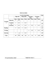 Đề kiểm tra 1 tiết Tiếng Anh lớp 9 THCS Tự Lập - Đề số 1 | Tiếng Anh, Lớp 9 - Ôn Luyện