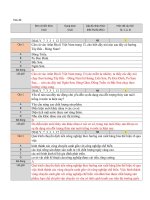 Đề thi thử thpt quốc gia có đáp án chi tiết môn địa lý lớp 12 của 8 trường thpt chuyên | Đề thi đại học, Địa lý - Ôn Luyện