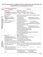 Đề cương ôn tập môn vật lý lớp 10năm 2018 của thầy huỳnh phước tuấn | Vật Lý, Lớp 10 - Ôn Luyện