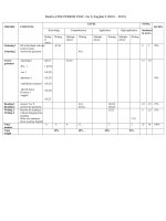 Đề kiểm tra định kì số 3 môn tiếng anh lớp 9 năm 2018 - 2019 trường thcs giang sơn | Tiếng Anh, Lớp 9 - Ôn Luyện