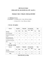 Đề kiểm tra 1 tiết môn toán đại số lớp 11 năm 2019 trường thpt long xuyên an giang | Toán học, Lớp 11 - Ôn Luyện