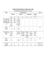 Đề kiểm tra 1 tiết môn địa lý lớp 10 năm 2017 trường thpt hồ nghinh | Lớp 10, Địa lý - Ôn Luyện