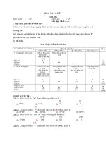 Đề kiểm tra 1 tiết môn toán lớp 10 trường thpt nguyễn du phú yên | Toán học, Lớp 11 - Ôn Luyện