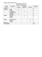 Đề kiểm tra 1 tiết Tiếng Anh lớp 9 THPT Mỹ Hòa Hưng - Đề số 1 | Tiếng Anh, Lớp 9 - Ôn Luyện