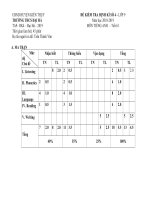 Đề kiểm tra định kì số 4 môn tiếng anh lớp 9 năm 2018 - 2019 trường thcs đại hà | Tiếng Anh, Lớp 9 - Ôn Luyện