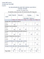Đề kiểm tra 45 phút môn toán lớp 12 năm 2019 trường thpt xuân tô | Toán học, Lớp 11 - Ôn Luyện