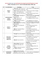 3000 Câu Ngữ Pháp và Từ Vựng hay sai | Tiếng Anh, Lớp 12 - Ôn Luyện
