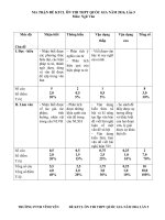 Đề cương ôn thi thpt quốc gia môn ngữ văn lớp 11 năm 2016 lần 5 | Ngữ văn, Lớp 11 - Ôn Luyện