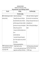 chủ đề Têt và mùa xuân