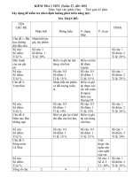 ĐỀ KIỂM TRA VĂN 6, Tuần 27, tiết 105