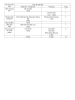 Đề thi giữa học kì 1 môn Toán lớp 11 năm 2019 - 2020 có hướng dẫn giải | Toán học, Lớp 11 - Ôn Luyện