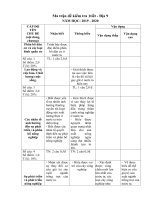 ĐỀ KIỂM TRA 1 TIẾT ĐỊA LÍ 9 HỌC KÌ 1 NĂM 2019 - 2020