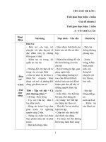 giáo án nhánh 3 Đồ dùng gia đình chủ để Mẹ và những người thân yêu của bé