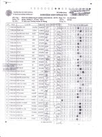 Bảng điểm lần 1 Phân tích hoạt động kinh doanh 21-10-2012