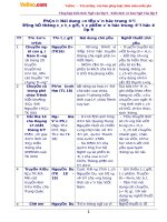 CHUYÊN đề NLVH 9   THAM KHẢO 