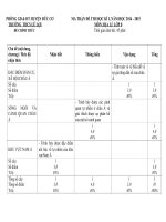 Tải Đề thi học kì 2 môn Địa lý lớp 8 trường THCS Lê Lợi, Đức Cơ năm 2014 - 2015 - Đề kiểm tra học kì II môn Địa lý lớp 8 có đáp án