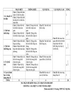 Ma trận đề thi học kì 1 môn Toán lớp 12 năm 2018 - 2019 THPT Số 2 Mộ Đức | Toán học, Lớp 12 - Ôn Luyện