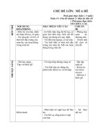 Tuần 19 chính. Con vật sống dưới nước