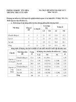 Đề thi học kì 1 môn Vật lí 8 năm 2020-2021 có đáp án - Trường THCS Tây Sơn