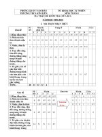 Đề thi giữa HK1 môn Toán 8 năm 2020-2021 có đáp án - Trường THCS Kim Liên