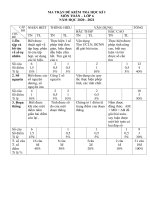 Đề thi học kì 1 môn Toán 6 năm 2020-2021 có đáp án - Trường THCS Hoàng Văn Thụ
