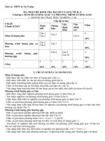 Đề kiểm tra 45 phút chương 1 môn toán lớp 11 năm 2017 trường thpt lý tự trọng | Toán học, Lớp 11 - Ôn Luyện