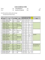 DS K 10- Java Web (40)