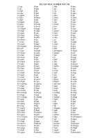 Bài tập phát âm nguyên âm lớp 12 | Tiếng Anh, Lớp 12 - Ôn Luyện