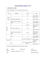 Tải Ngữ pháp tiếng Anh lớp 7 chương trình mới Unit 1: My Hobbies - Ngữ pháp tiếng Anh lớp 7