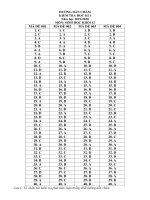 Hướng dẫn chấm học kì 1 môn Sinh học 12_2019-2020