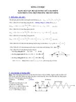 Bài tập tự luận có đáp án chi tiết về sóng cơ học môn vật lí lớp 12 | Lớp 12, Vật lý - Ôn Luyện
